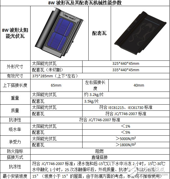 太陽(yáng)能光伏瓦屋面發(fā)電系統(tǒng)簡(jiǎn)介