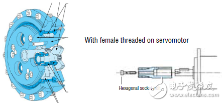機(jī)器人減速器及其匹配的伺服電機(jī)介紹