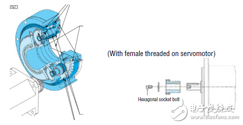 機(jī)器人減速器及其匹配的伺服電機(jī)介紹