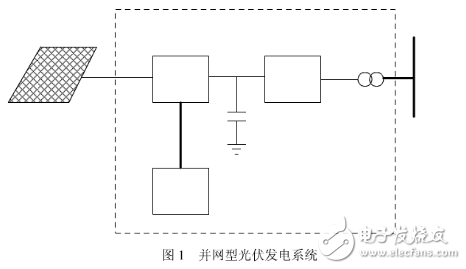 并網(wǎng)型光伏發(fā)電系統(tǒng)及其逆變器工作原理詳述