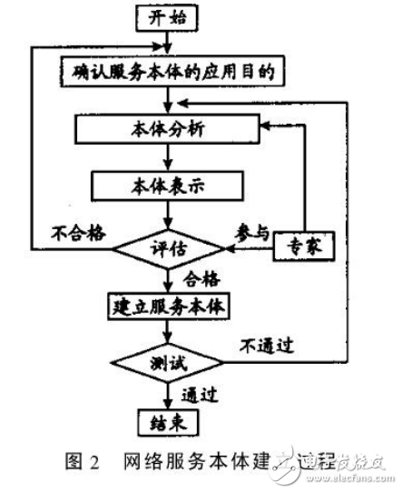 嵌入式系統(tǒng)的基本概念和特點(diǎn)介紹及其在工控技術(shù)中的應(yīng)用