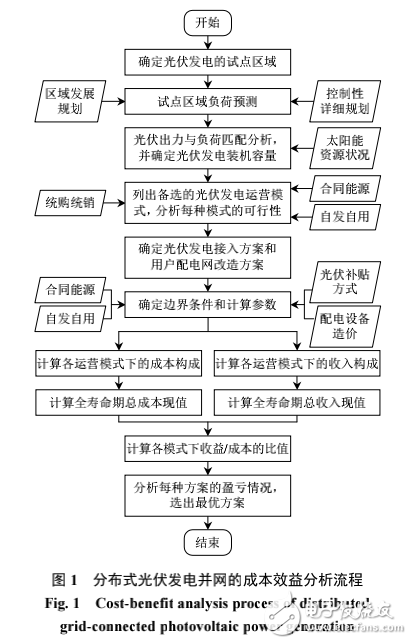 分布式光伏發(fā)電并網(wǎng)系統(tǒng)的介紹及其成本效益的分析