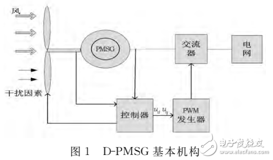 基于Lyapunov穩(wěn)定性理論與Multisim軟件的風(fēng)力發(fā)電機(jī)混沌電路