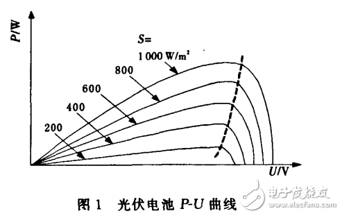 光伏發(fā)電的MPPT技術(shù)解析及其灰色模糊的PID控制