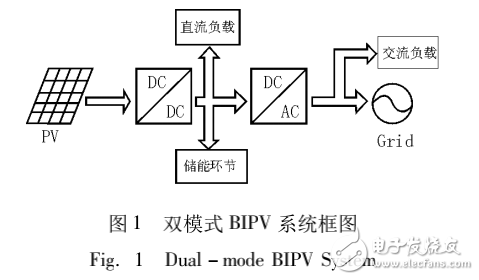 直流模塊式BIPV系統(tǒng)簡介與光伏MPPT跟蹤器的設(shè)計