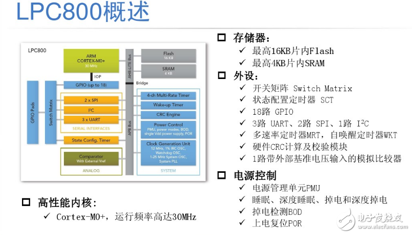 lpc800,nxp