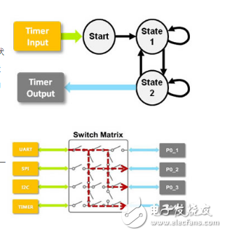 LPC800 dip8封裝各項(xiàng)參數(shù)指標(biāo)介紹