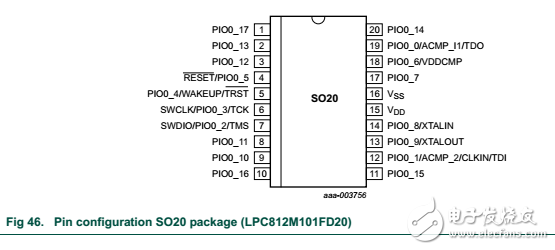 LPC800引腳圖與引腳功能說(shuō)明