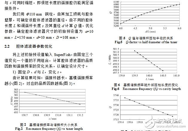 腔體帶通濾波器設(shè)計案例