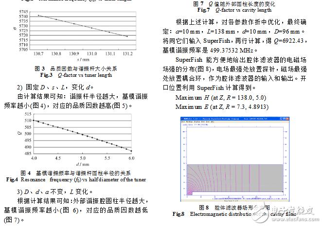 腔體帶通濾波器設(shè)計案例