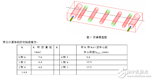 hfss腔體濾波器設(shè)計實例