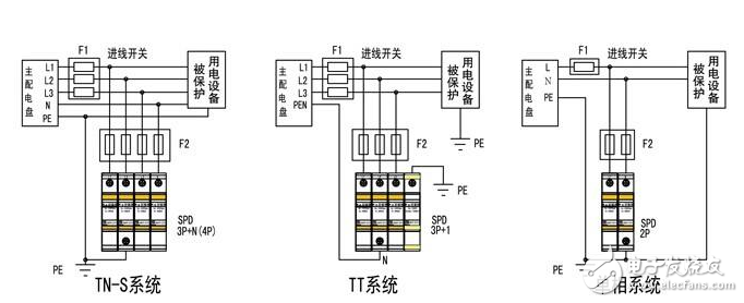 浪涌保護(hù)器的作用及原理