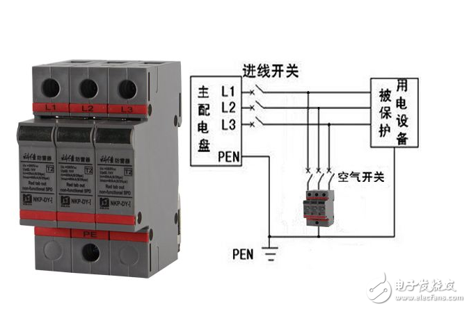 浪涌保護(hù)器的作用及原理