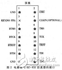 基于ADSP21062的雷達(dá)信號(hào)處理系統(tǒng)信號(hào)處理板的測(cè)試方法