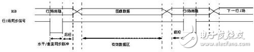 結合FPGA與DSPBuilder的VGA接口系統(tǒng)設計