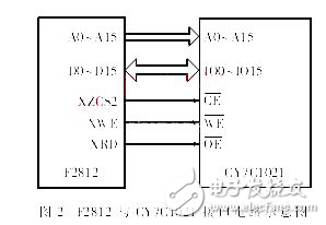 基于DSP與FPGA的運動控制器的軟硬件設(shè)計方案分析