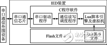 基于MSP430的光伏并網(wǎng)發(fā)電模擬裝置設(shè)計(jì)方案