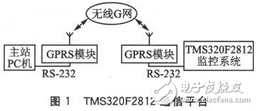 利用RS-232數(shù)據(jù)通信串口進(jìn)行遠(yuǎn)程的程序升級方法