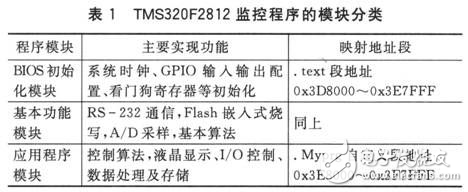 利用RS-232數(shù)據(jù)通信串口進(jìn)行遠(yuǎn)程的程序升級方法