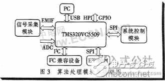 基于單片機(jī)和DSP的被動(dòng)聲目標(biāo)探測(cè)平臺(tái)設(shè)計(jì)方案解析