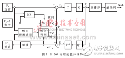 在ADSP-BF561上實現(xiàn)與優(yōu)化的H.264解析