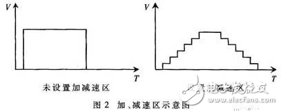 基于嵌入式的說話人身份識別系統(tǒng)設計方案解析