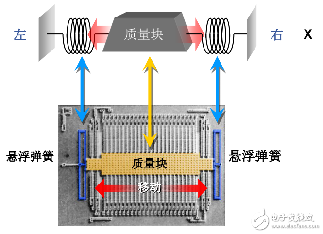 基礎(chǔ)加速度計傳感器