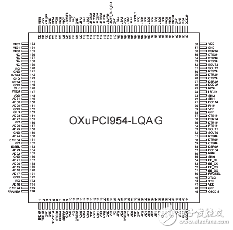 OXuPCI954_Datasheet