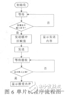 uC_OS_與uC_GUI在Cortex_M3上的移植研究與實現(xiàn)