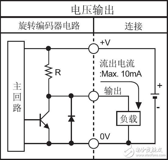 E50S系列旋轉編碼器應用及接線