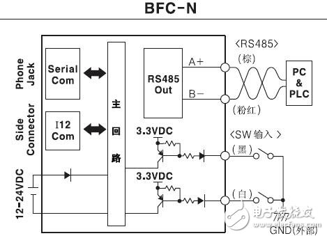 BFC系列光纖放大器通信轉(zhuǎn)換器安裝及接線