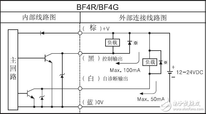 BF4系列光纖傳放大器接線及安裝