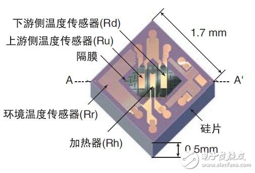 氣體質量流量計用戶手冊