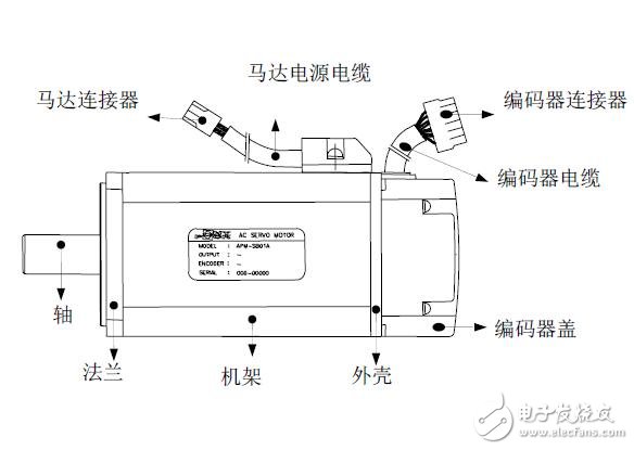 LS系列伺服驅(qū)動器結(jié)構(gòu)及安裝