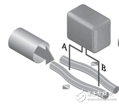 Proline Promass E 200科氏力質(zhì)量流量計(jì)結(jié)構(gòu)及安裝