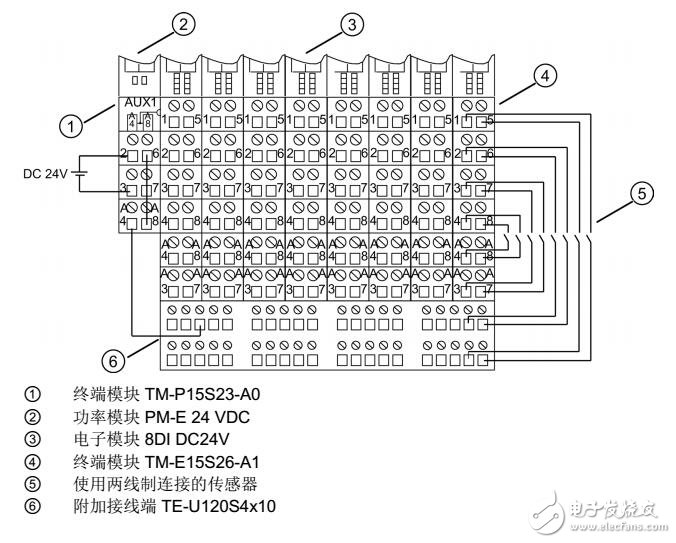 ET 200S數(shù)字電子模塊診斷