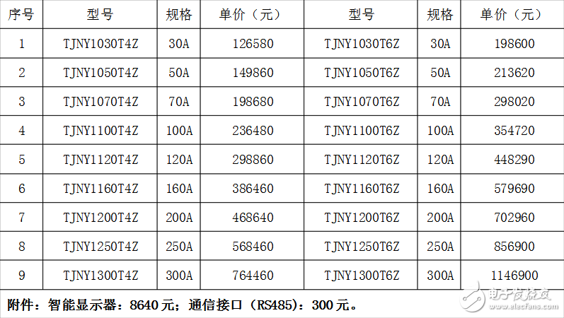 有源濾波器價(jià)格