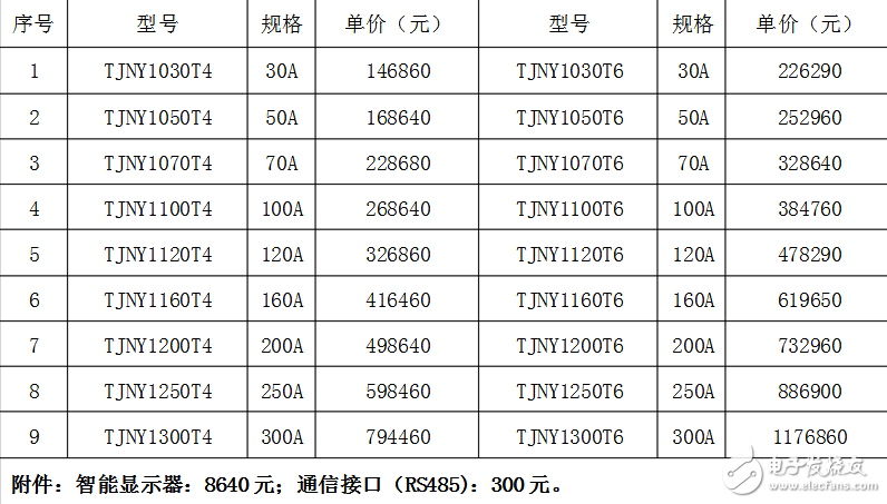 有源濾波器價(jià)格