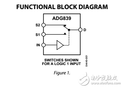 0.35?CMOS 1.65V至3.6V單SPDT開關(guān)多路復(fù)用器ADG839數(shù)據(jù)表