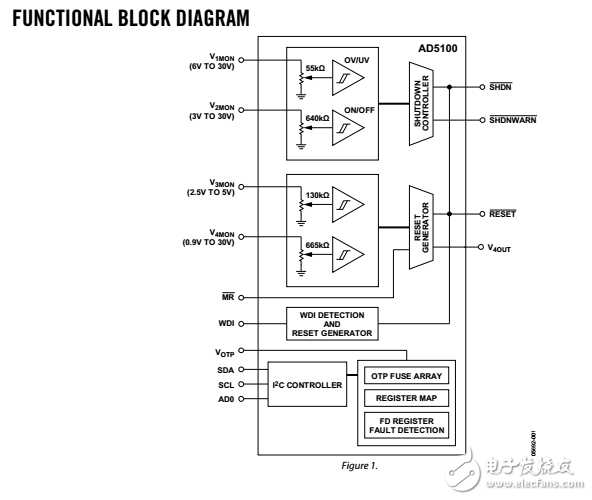 AD5100與工廠編程電壓監(jiān)測和監(jiān)督職能四系統(tǒng)管理集成電路