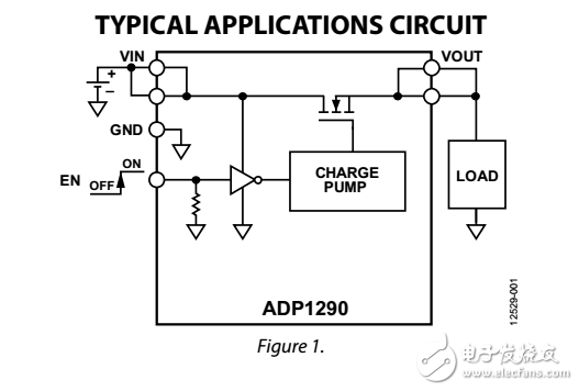 12伏2A邏輯控制的高邊功率開關(guān)ADP1290數(shù)據(jù)表