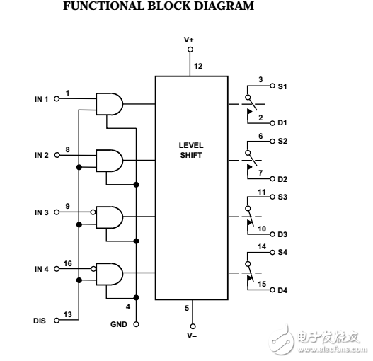 四路SPST JFET的模擬開關(guān)SW06數(shù)據(jù)表