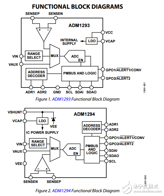 ADM1293/ADM1294與PMBus接口數(shù)字電源監(jiān)視器數(shù)據(jù)表