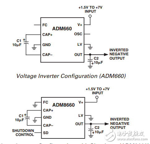 cmos開(kāi)關(guān)電容電壓變換器ADM660/ADM8660數(shù)據(jù)表