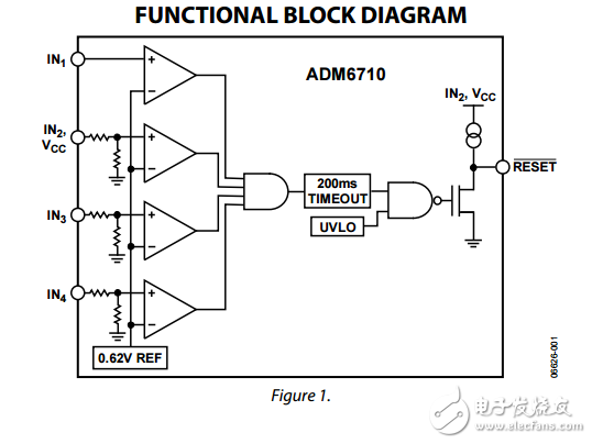 ADM6710低電壓高精度三/四路電壓微處理器監(jiān)控電路