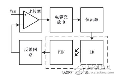 半導(dǎo)體激光器電路工作原理與自動(dòng)功率控制電路的設(shè)計(jì)