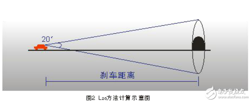 電磁感應(yīng)無(wú)極熒光燈在隧道照明中的應(yīng)用