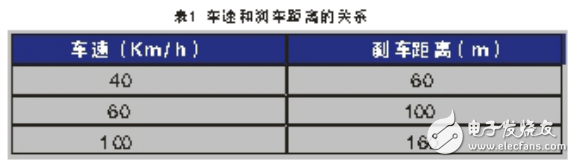 電磁感應(yīng)無(wú)極熒光燈在隧道照明中的應(yīng)用