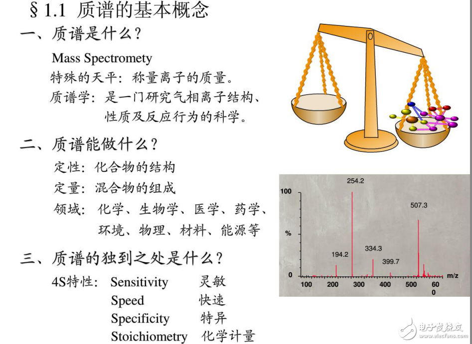 質(zhì)譜的基本概念與有機(jī)質(zhì)譜的原理及應(yīng)用詳解