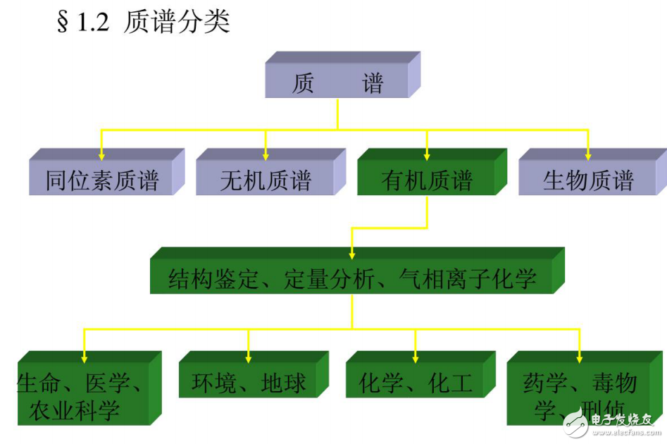 質(zhì)譜的基本概念與有機(jī)質(zhì)譜的原理及應(yīng)用詳解